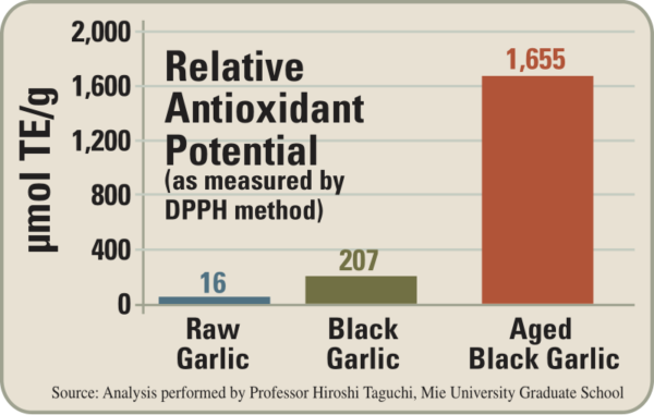 Swanson - Aged Black Garlic 650mg 30C - Image 3